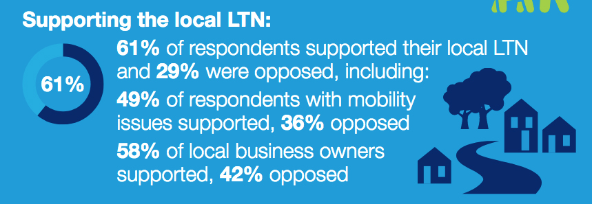 Support for local LTNs