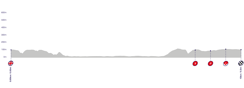 Profile of Stage 7, Tour of Britain 2016