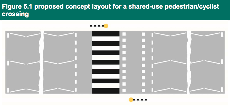 Cycle crossing as part of zebra crossing
