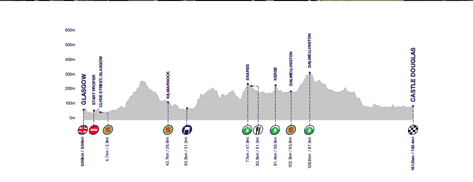 Profile of Stage 1, Tour of Britain 2016 Profile of Stage 1, Tour of Britain 2016