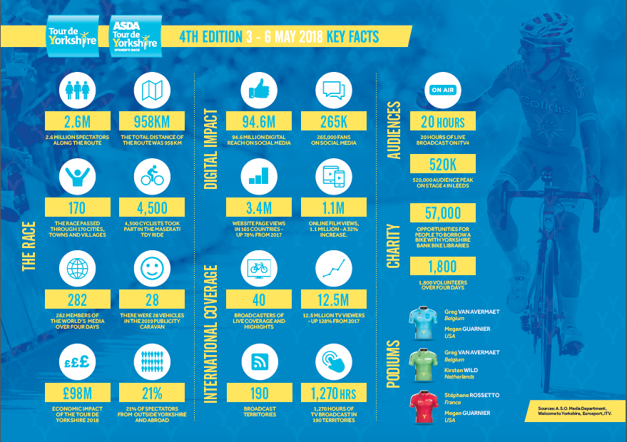 2018 TDY info graphic 2018 TDY info graphic