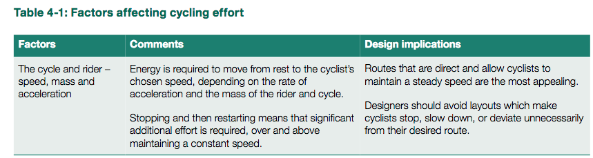 Cycle Infrastructure Design, Table 4-1