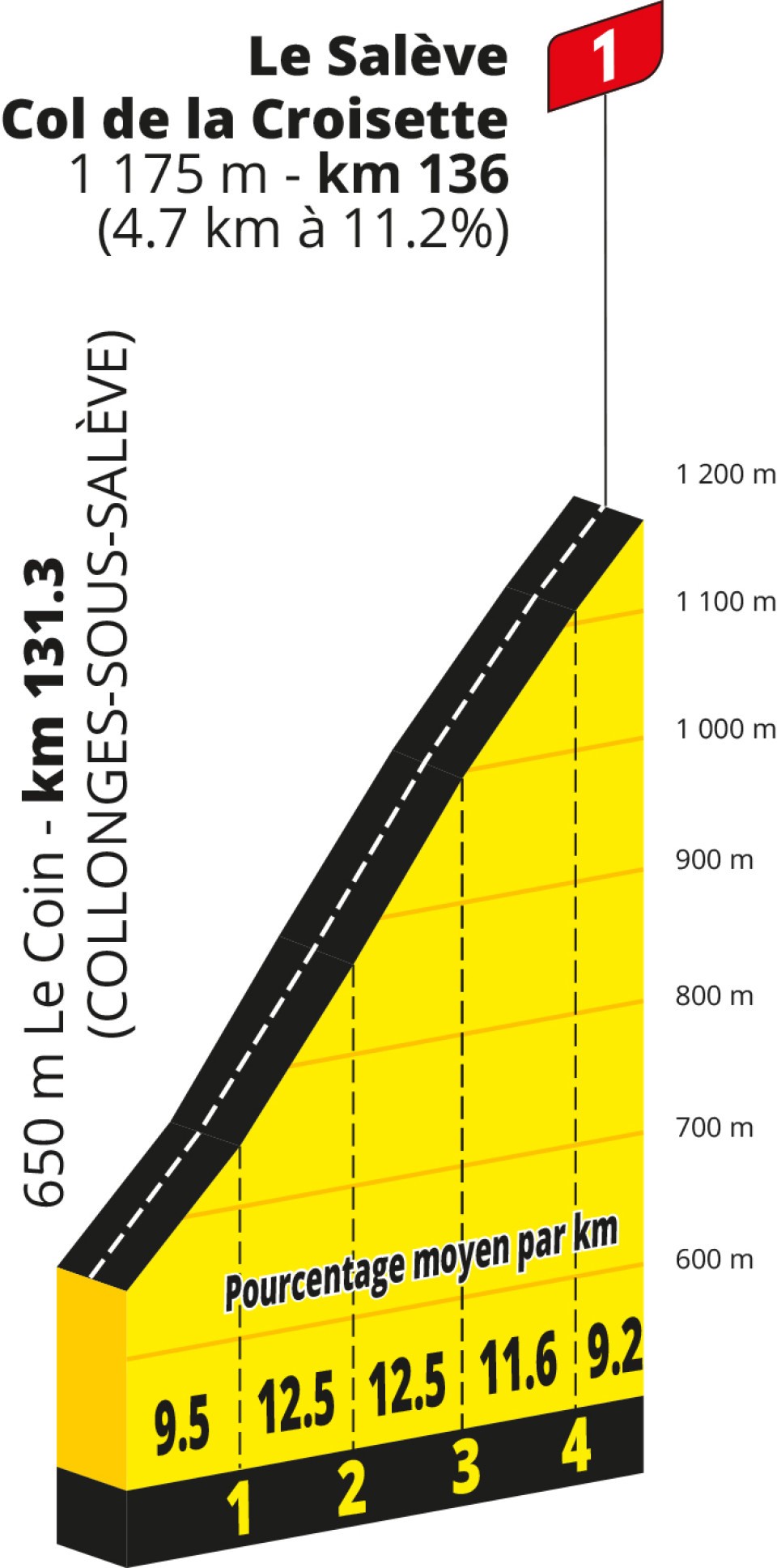 Le Salève profile