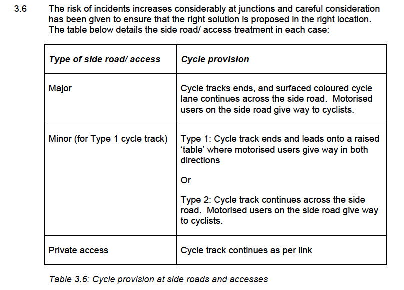Leeds City Council report, priority over side roads Leeds City Council report, priority over side roads