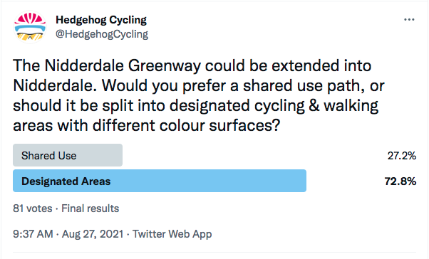 Twitter poll about shared use paths