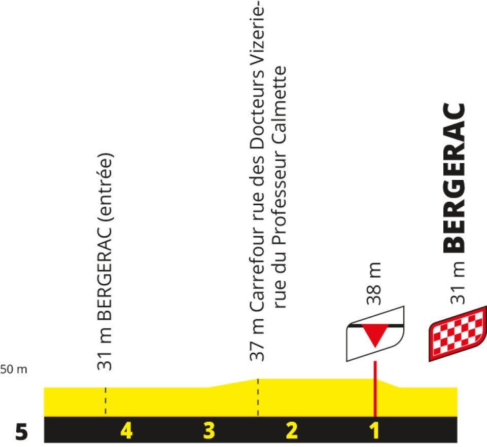 Stage 8 TDF 2026 last 5km